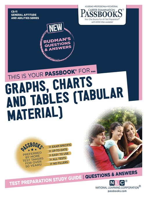 Cover image for GRAPHS, CHARTS AND TABLES (Tabular Material)